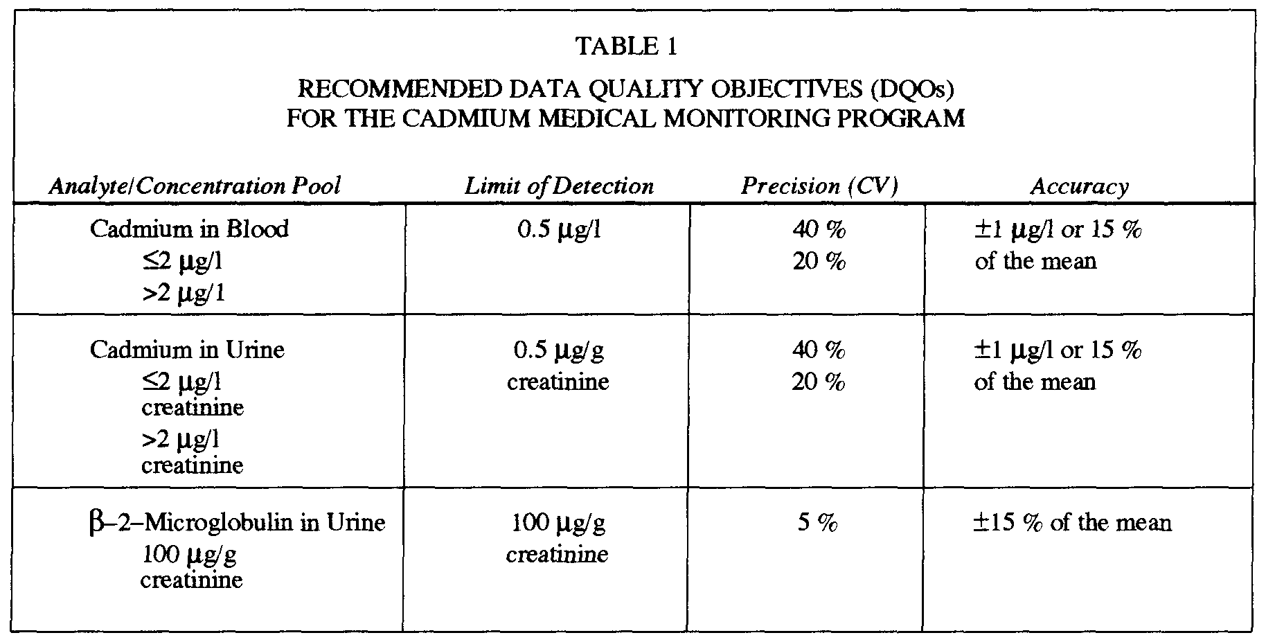 Image 1 within Appendix F: Nonmandatory Protocol for Biological Monitoring